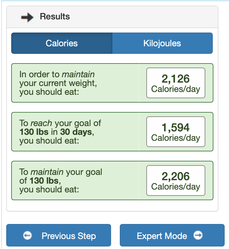 Spotlight body weight planner sheli dodson