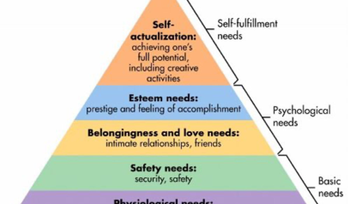 Interpersonal Imperative